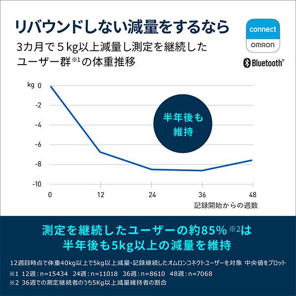 オムロン 体重体組成計 体重計 KRD-603T2-W カラダスキャン スマホアプリ OMRON connect対応 ホワイト スマホ連動｜life-rhythm｜08