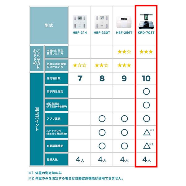 オムロン 体重体組成計 体重計 KRD-703T ブラック  両手両足測定 スマホ連動 Bluetooth対応  体脂肪率 骨格筋率｜life-rhythm｜08