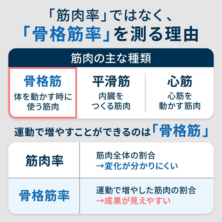 オムロン（OMRON） 体重体組成計 体重計 KRD-703T ブラック 両手両足