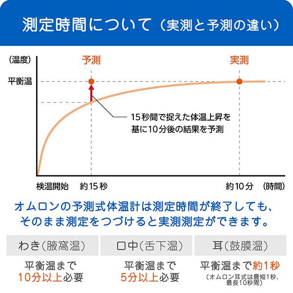 オムロン 体温計 MC-6810T2 電子体温計 予測式 脇 わき  けんおんくん 見やすい Bluetooth スマホ アプリ スマホ連動の画像