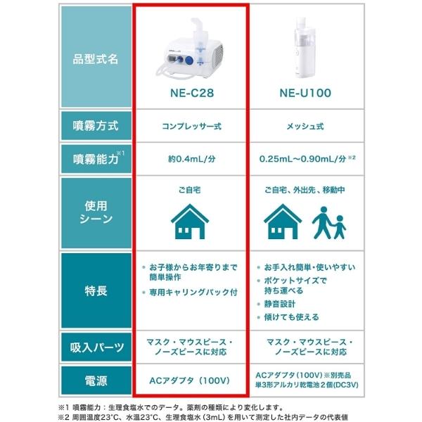 オムロン ネブライザ NE-C28 コンプレッサー式 喘息用吸入器  家庭用 喘息 ネブライザー 持ち運び 子供 簡単操作 シンプル コンパクト｜life-rhythm｜10