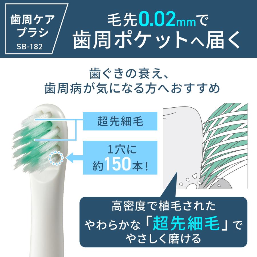 オムロン（OMRON） 【公式】オムロン 歯周ケアブラシ （タイプ2） SB