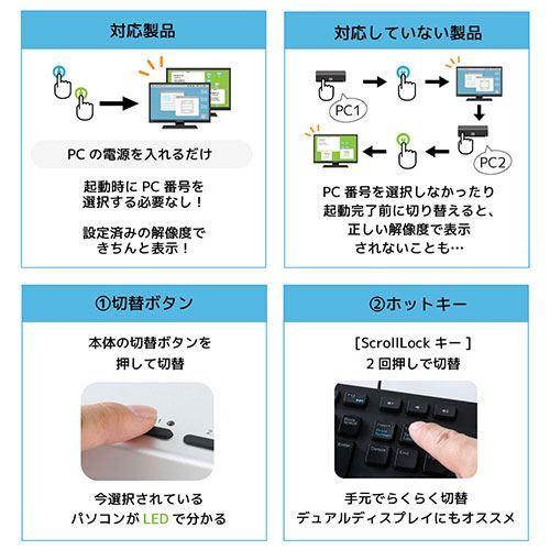新春セール ラトックシステム DVIパソコン切替器(4台用) RS-430UDA 【H2406104391】(12900円)