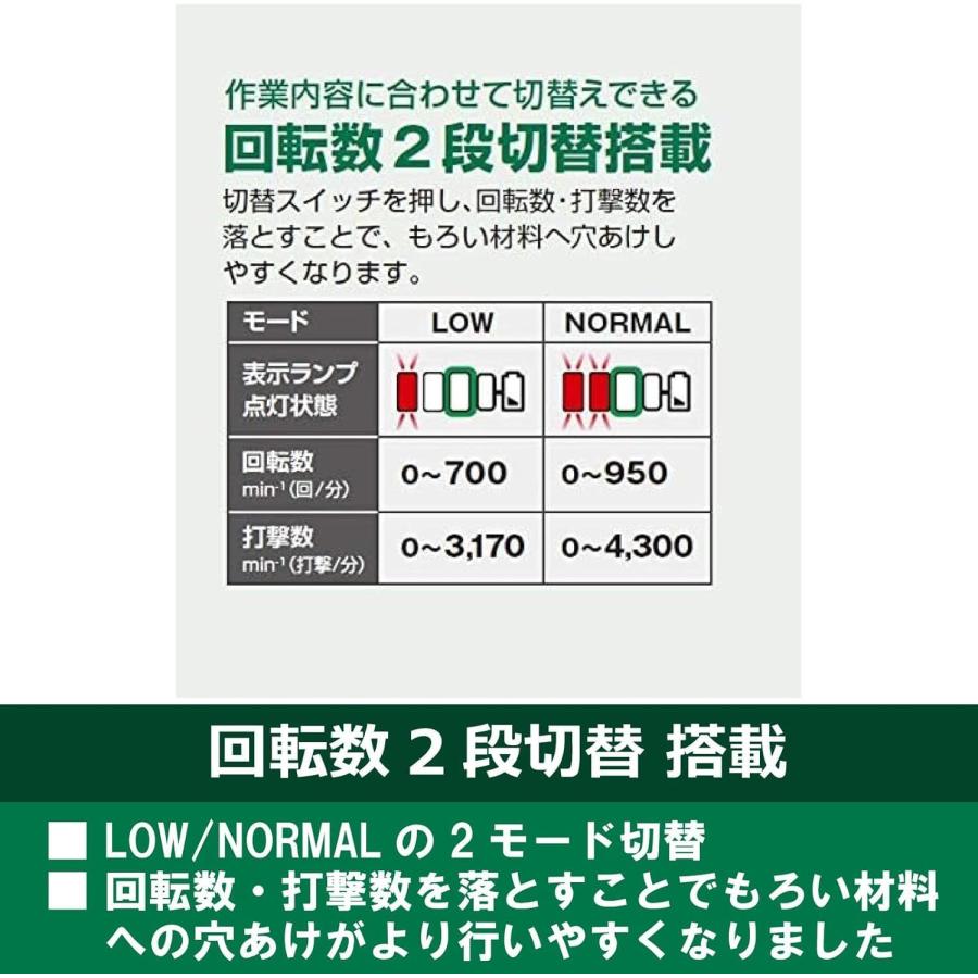 ハイコーキ ハンマドリル 36V コードレス ロータリーハンマドリル 28mm SDSプラス BSL36A18X バッテリー2個・充電器・ケース・集じんシステム付 DH36DPF (2XPZ)の画像