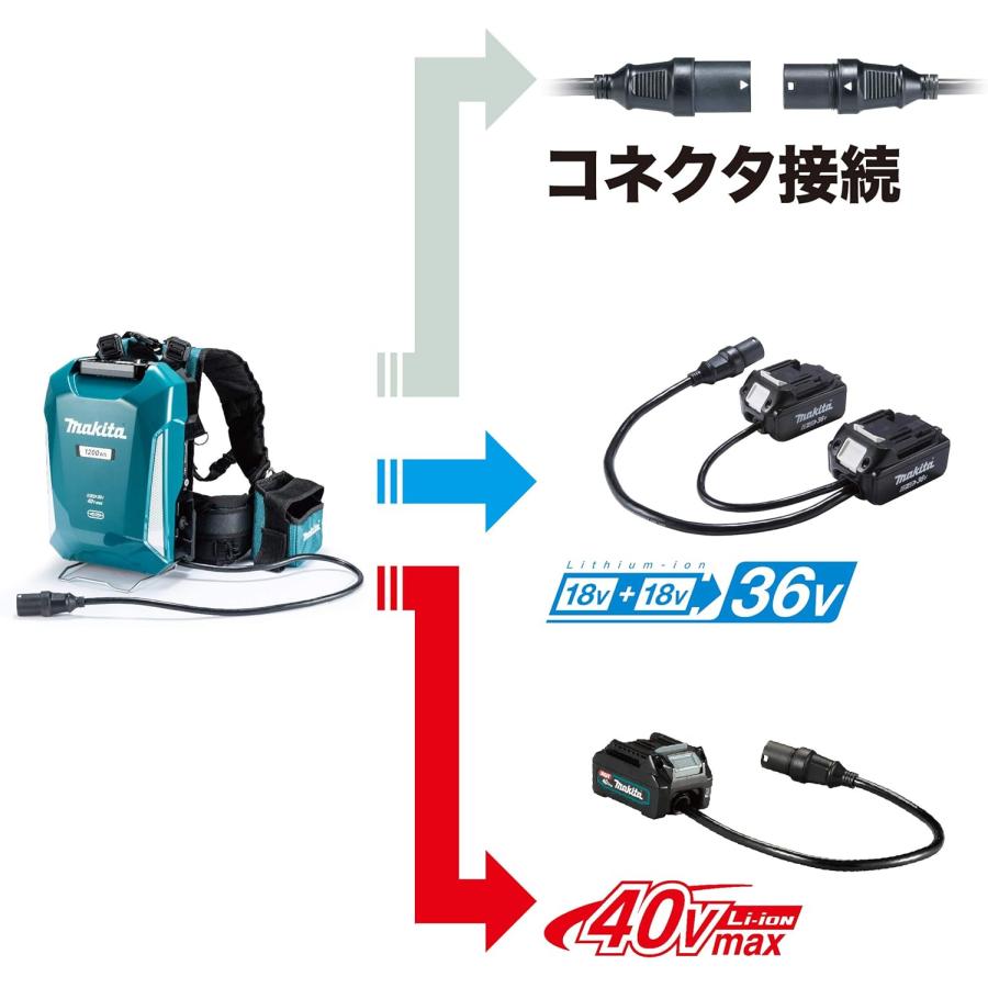 マキタ ポータブル電源 PDC1200 充電器・肩掛バンド付 A-71825 ポータル電源ユニット 各接続アダプタ別売り makitaの画像