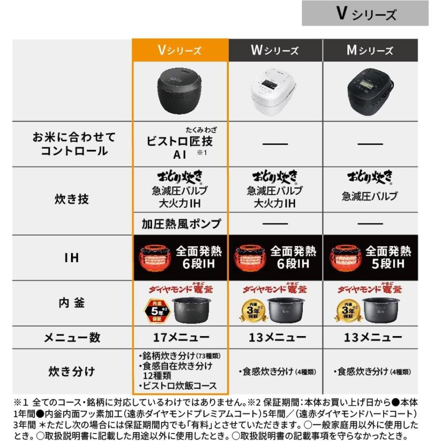 Panasonic（パナソニック） 可変圧力IHジャー炊飯器 5.5合 最高峰