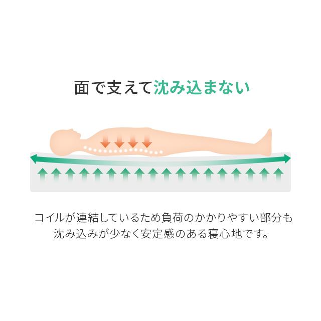 即日発送／日時指定OK】 ボンネルコイルマットレス セミダブル 硬め