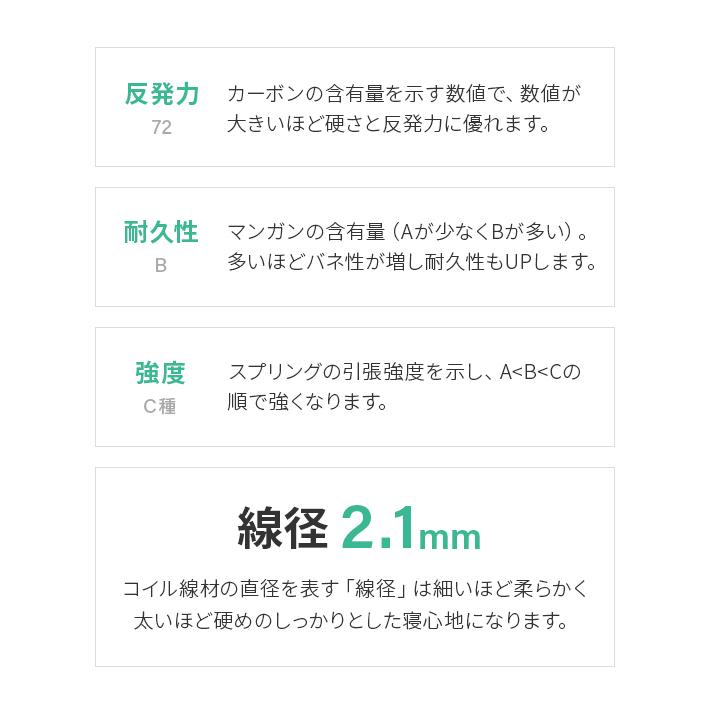 即日発送／日時指定OK】 ボンネルコイルマットレス セミダブル 硬め