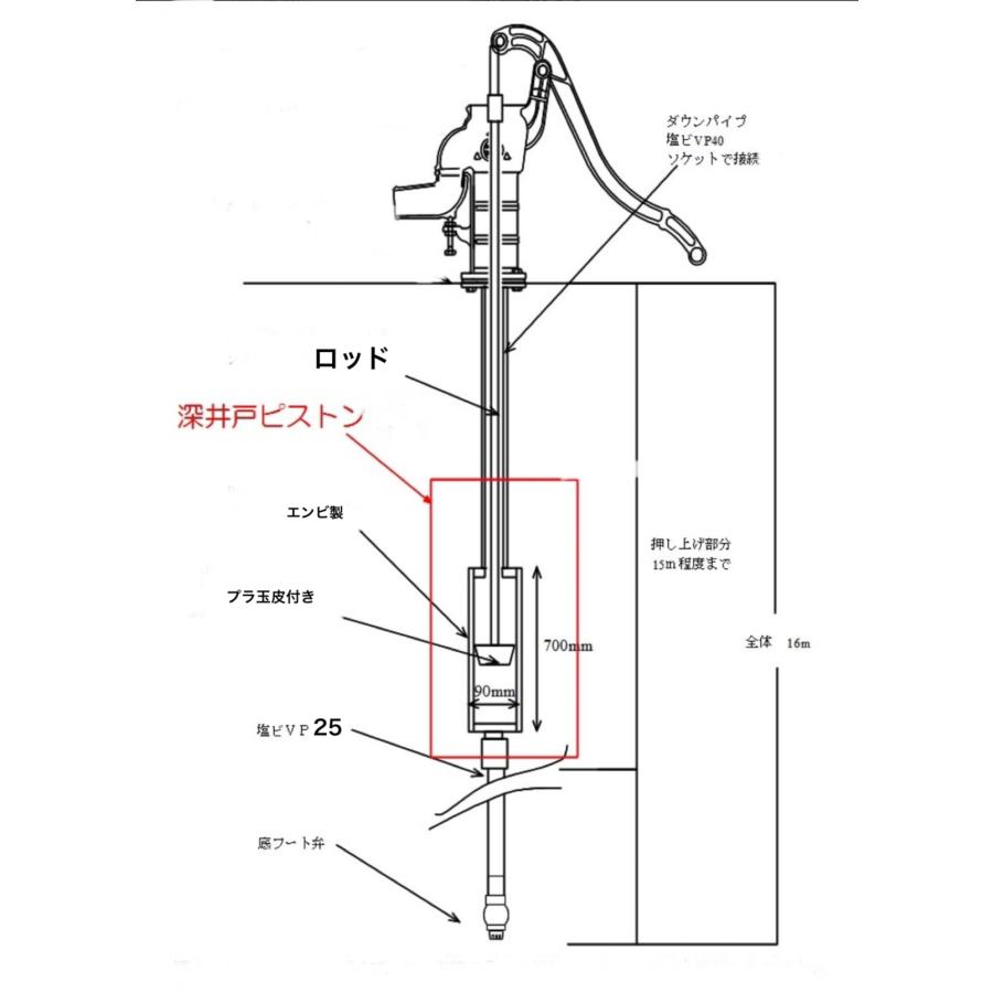 LIFEDOOR製】深井戸手押しポンプ【最大揚水16m】 : LIFE DOOR