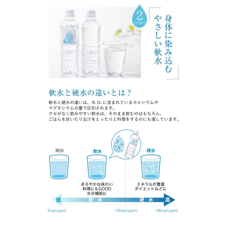 まとめてお得な お水 ミネラルウォーター 彩水 あやみず 軟水  500ml×48本 国産 天然水 ペットボトル ラベルレス ライフドリンク まとめ買い｜lifedrinkcompany｜08