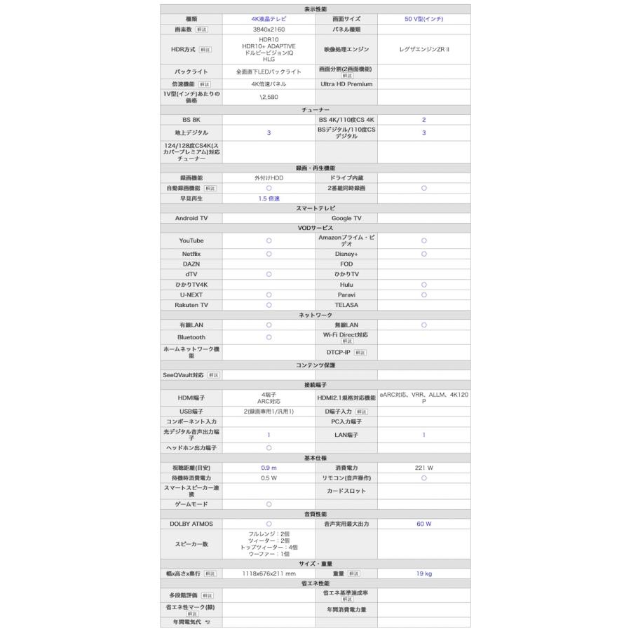 東芝 4K液晶テレビ REGZA 50インチ 50Z670L アウトレットオーダー www