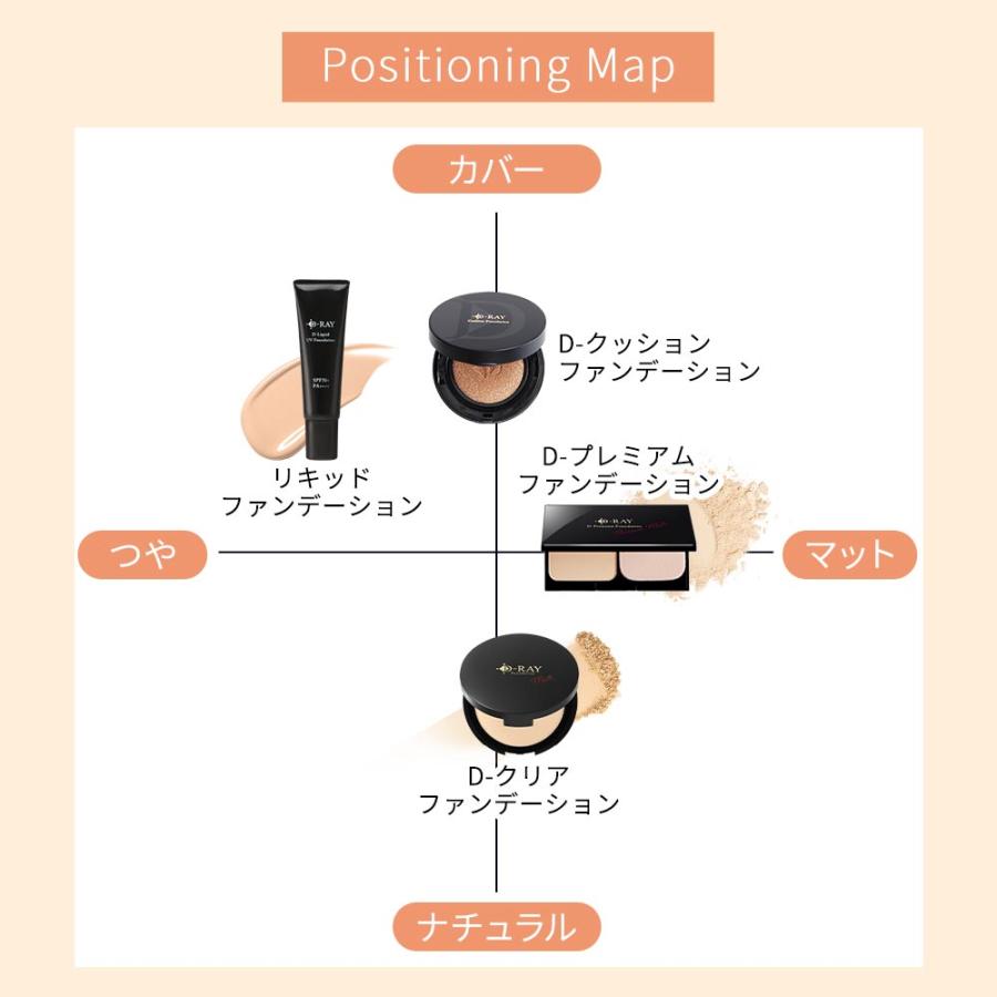 D-RAY 『爆買WEEK 44%OFF』 クッションファンデ クッション