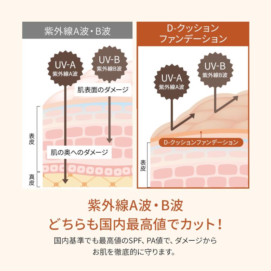 『72h限定 50％OFF』 クッションファンデ クッションファンデーション 韓国 ファンデーション SPF50 PA++++ セミマット d-ray ポイント利用 | D-RAY | 15