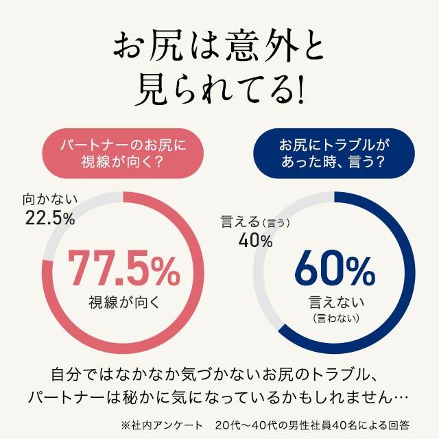 ボディソルト ボディスクラブ ボディソープ 泡 黒ずみ オシリスト フェムケア ニキビ予防 医薬部外品 dray ポイント利用