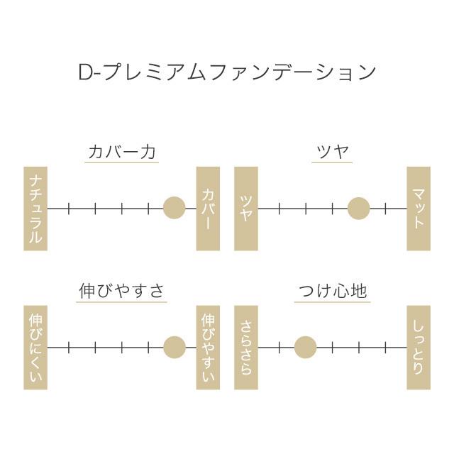 パフ 国産 ファンデーション セラミド D-RAY ビタミンC パウダーファンデーション D-RAY プレミアムファンデーション  カバー力 日本製 | D-RAY | 13