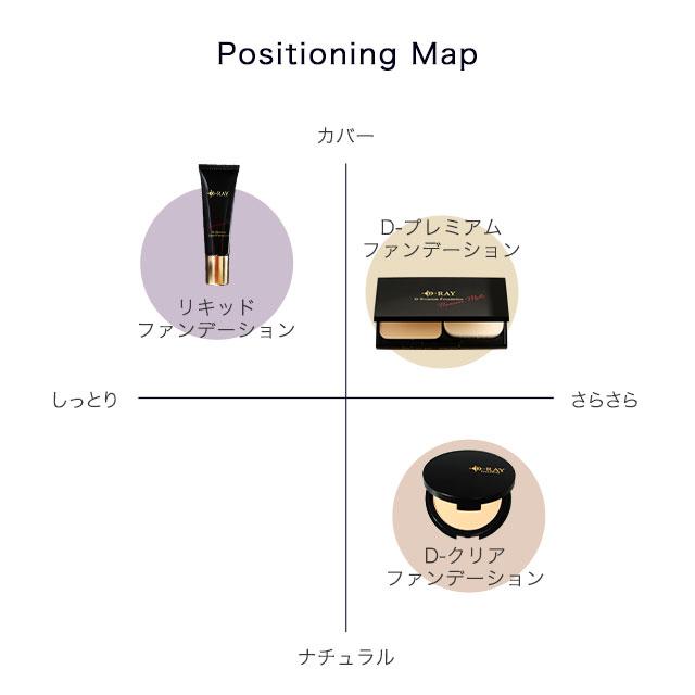 ファンデーション 国産 詰め替え用 レフィル 50代 40代 30代 セラミド D-RAY ビタミンC パウダーファンデーション D-RAY 日本製 送料無料｜lifeessence｜19