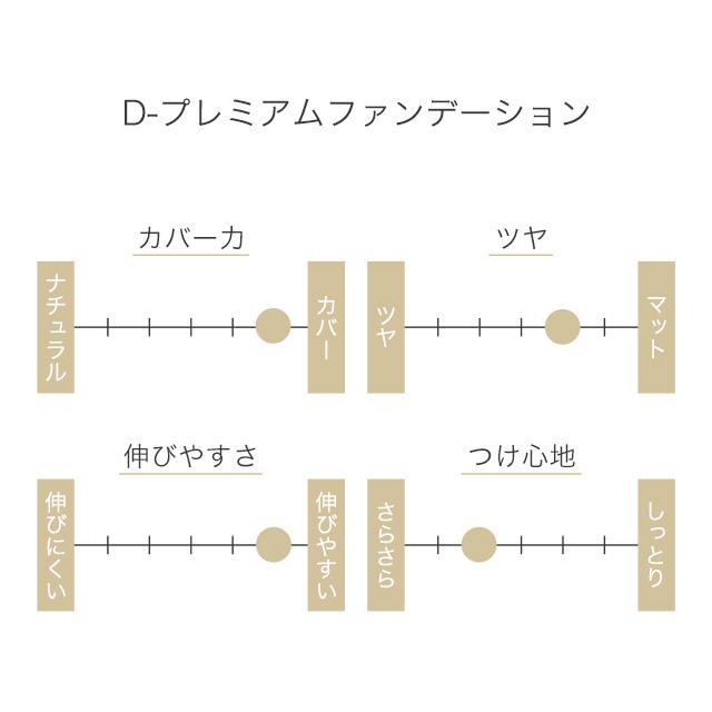 D-プレミアム ファンデーション 日本製 パウダー レフィル パフ ケース 3点セット SPF25 PA++相当 セラミド ビタミンC 人気 D-RAY 送料無料 :premium-f:D-RAY - 通販 - Yahoo!ショッピング D-プレミアム ファンデーション 日本製 パウダー レフィル パフ ケース 3点セット SPF25 PA++相当 セラミド ビタミンC 人気 D-RAY 送料無料 :premium-f:D-RAY - 通販 - Yahoo!ショッピング