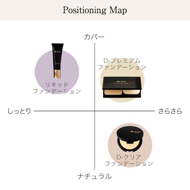 D-プレミアム ファンデーション 日本製 パウダー レフィル パフ ケース 3点セット SPF25 PA++相当 セラミド ビタミンC 人気 D-RAY 送料無料 :premium-f:D-RAY - 通販 - Yahoo!ショッピング D-プレミアム ファンデーション 日本製 パウダー レフィル パフ ケース 3点セット SPF25 PA++相当 セラミド ビタミンC 人気 D-RAY 送料無料 :premium-f:D-RAY - 通販 - Yahoo!ショッピング