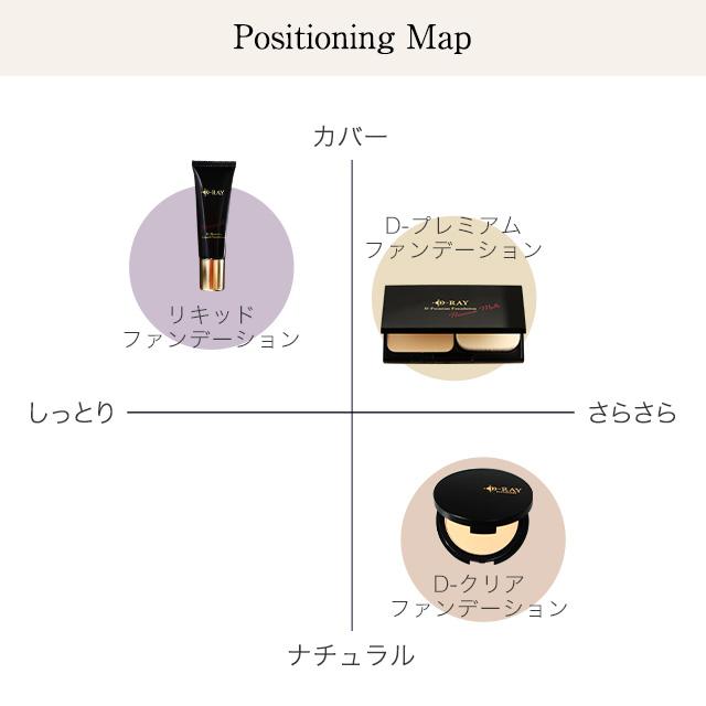 ファンデーション 日本製 パウダーファンデーション Spf25 Pa 相当 セラミド ビタミンc 人気 おすすめ テカリ 混合肌 脂性肌 乾燥肌 D Ray 送料無料 Premium F D Ray 通販 Yahoo ショッピング