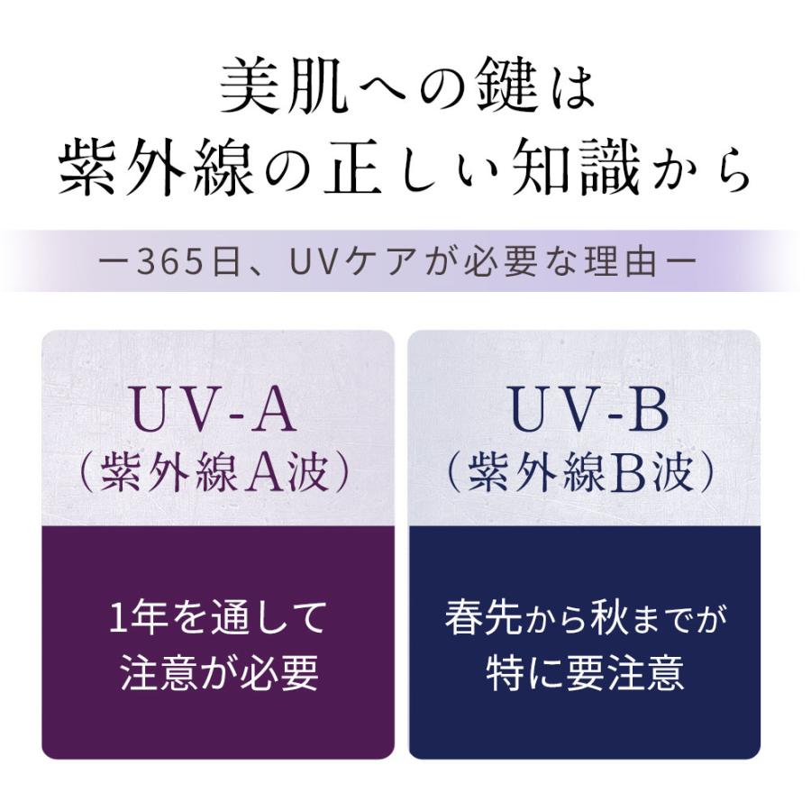 D-RAY 『期間限定1000円OFF』日焼け止め UV下地 UVクリーム 顔