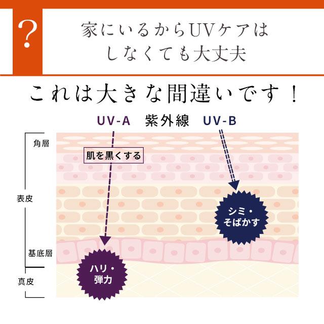 日焼け止め UV下地 UVクリーム 顔 日焼け止めクリーム クリーム SPF50+ PA++++ 下地 美白 UV 医薬部外品 薬用 石鹸オフ 無添加 敏感肌｜lifeessence｜05