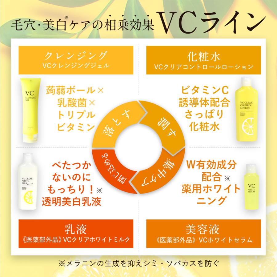 新品未開封　ジュビラン　ピコレクトCセラム(美容液) ピコレクトセラム コレクション（SKINCARE）｜ショップジュビラン