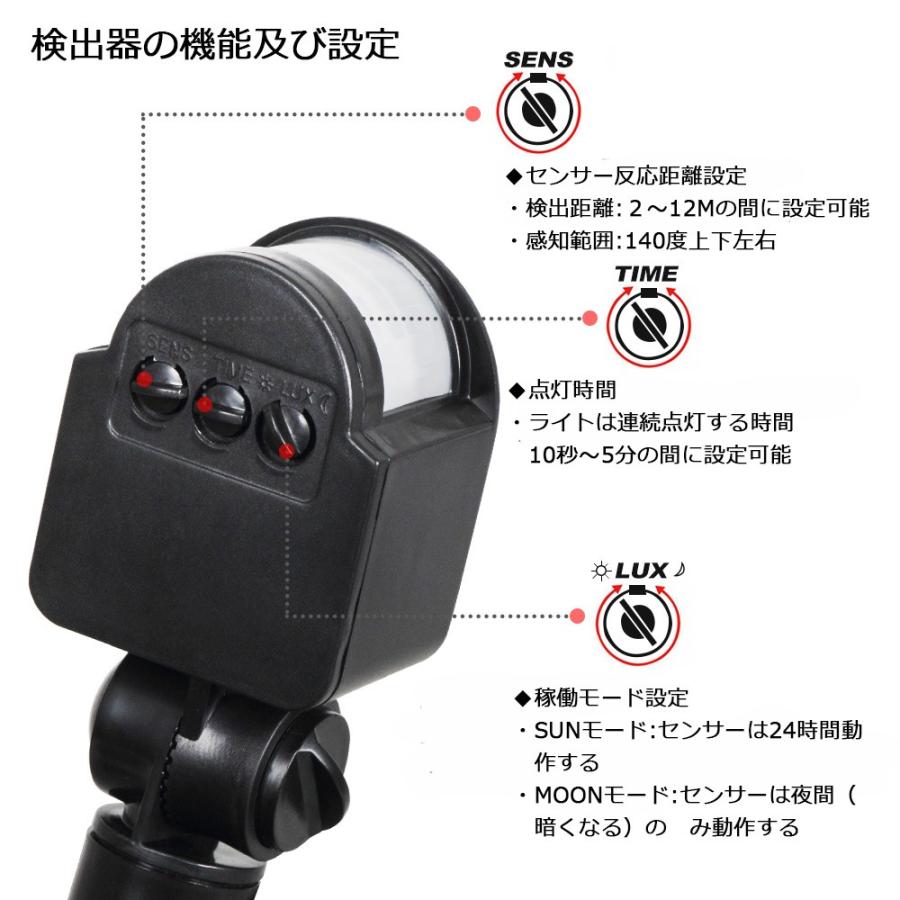 Life Ideas LED 投光器 30W 300W相当 センサーライト 人感 3M Life Ideas LED 投光器 30W 300W相当 センサーライト 人感 3M