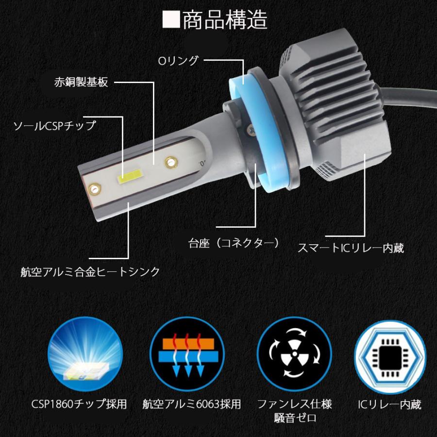 生活応援 LEDヘッドライト H4 フォグランプ H1 H3 H7 H8/9/11/16 HB3 HB4 車検対応 CSP社製チップ搭載 40W 9000ルーメン 1年保証 2本 送料無料｜lifeideas｜03