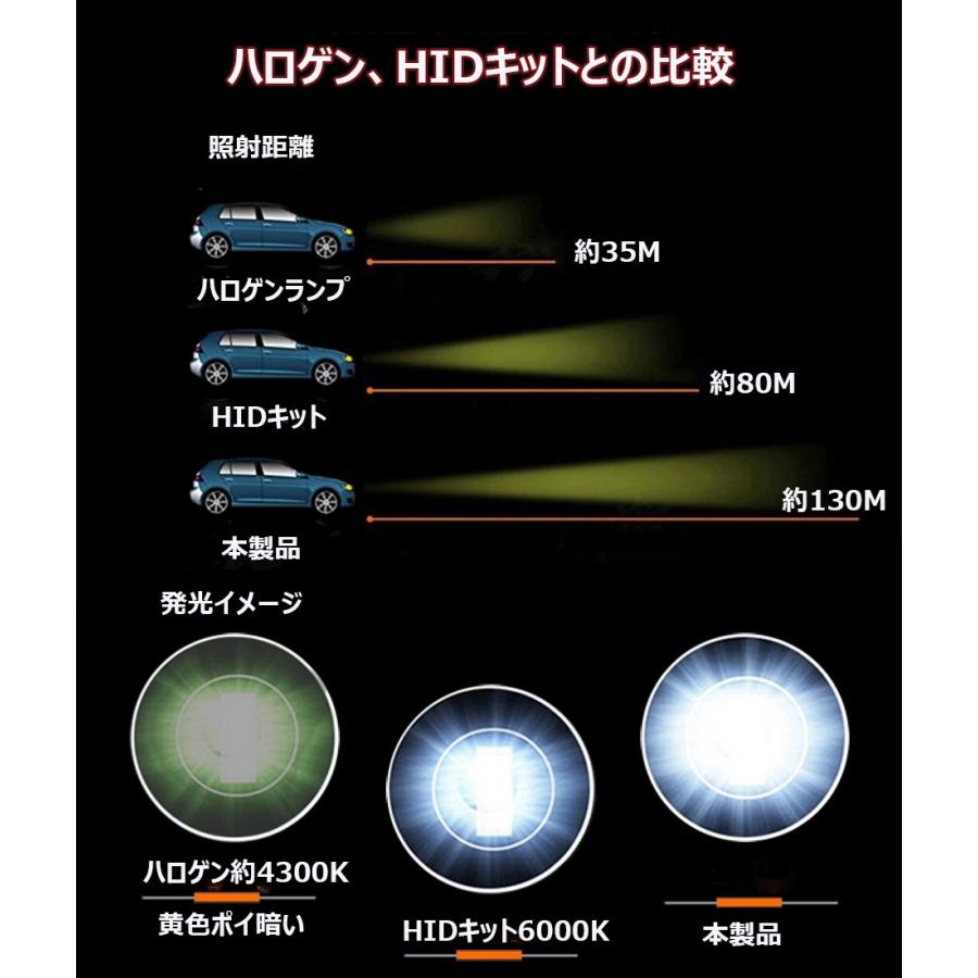 Ledヘッドライト H4 Hi Lo 車用 両面発光 60w ルーメン 6000k 12v 24v 対応 Csp1860チップ 冷却ファン前置き 純正交換 黒 2本セット Bl H4ca60w W2 Life Ideas 通販 Yahoo ショッピング