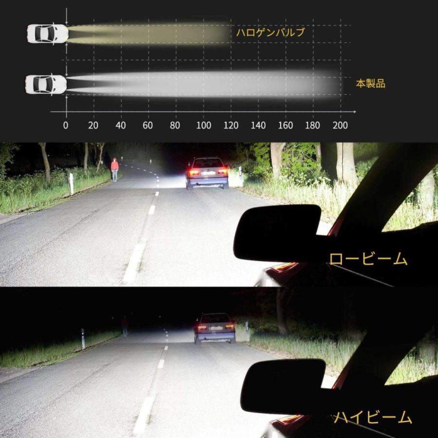 Ledヘッドライト H4 Hi Lo 車用 両面発光 60w ルーメン 6000k 12v 24v 対応 Csp1860チップ 冷却ファン前置き 純正交換 黒 2本セット Bl H4ca60w W2 Life Ideas 通販 Yahoo ショッピング