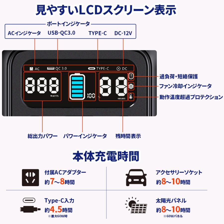 e-auto fun ポータブル電源 200WH 54000mAh AC出力150W 正弦波 e-auto fun ポータブル電源 200WH 54000mAh AC出力150W 正弦波