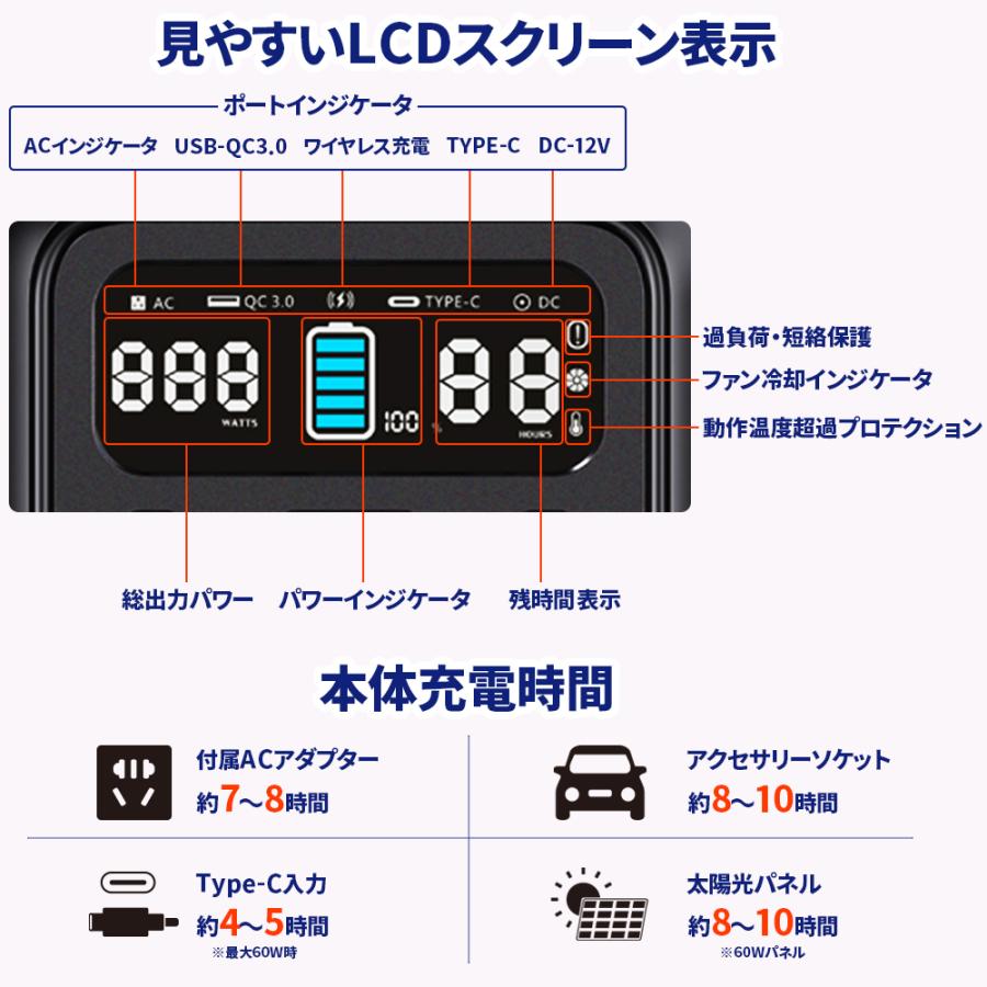 e-auto fun ポータブル電源 250WH 67500mAh AC出力200W 正弦波 e-auto fun ポータブル電源 250WH 67500mAh AC出力200W 正弦波