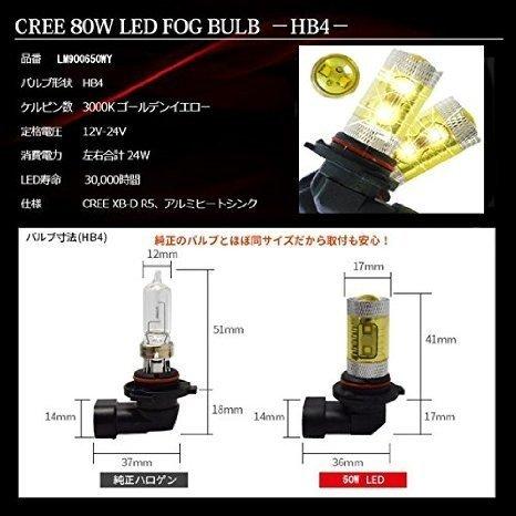 LEDフォグランプ H8/H11/H16(国産車) HB4 50W CREE XB-D搭載 3000K 2個セット 送料無料｜lifeideas｜05