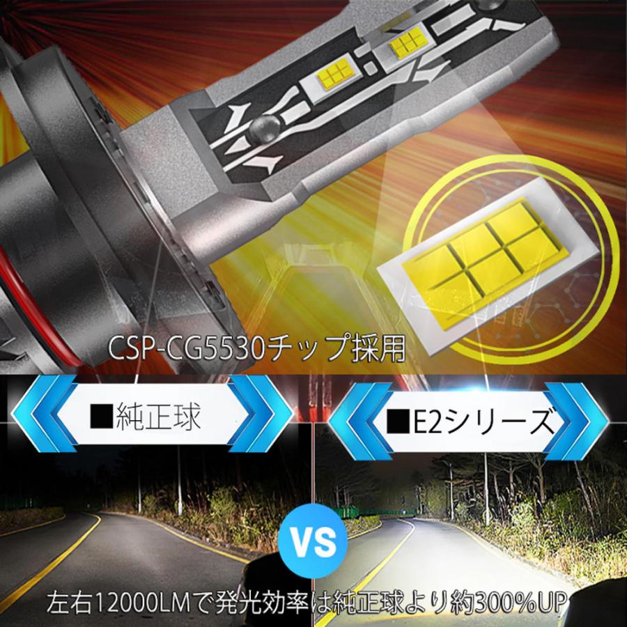 LEDヘッドライト E2 フォグランプ 車検対応 H4 H7 H8 H11 H16 HB3 HB4 HB5 HIR2 H1 H3 光軸調整 ホワイト イエロー 40W 12000LM 6000K ファンレス｜lifeideas｜03