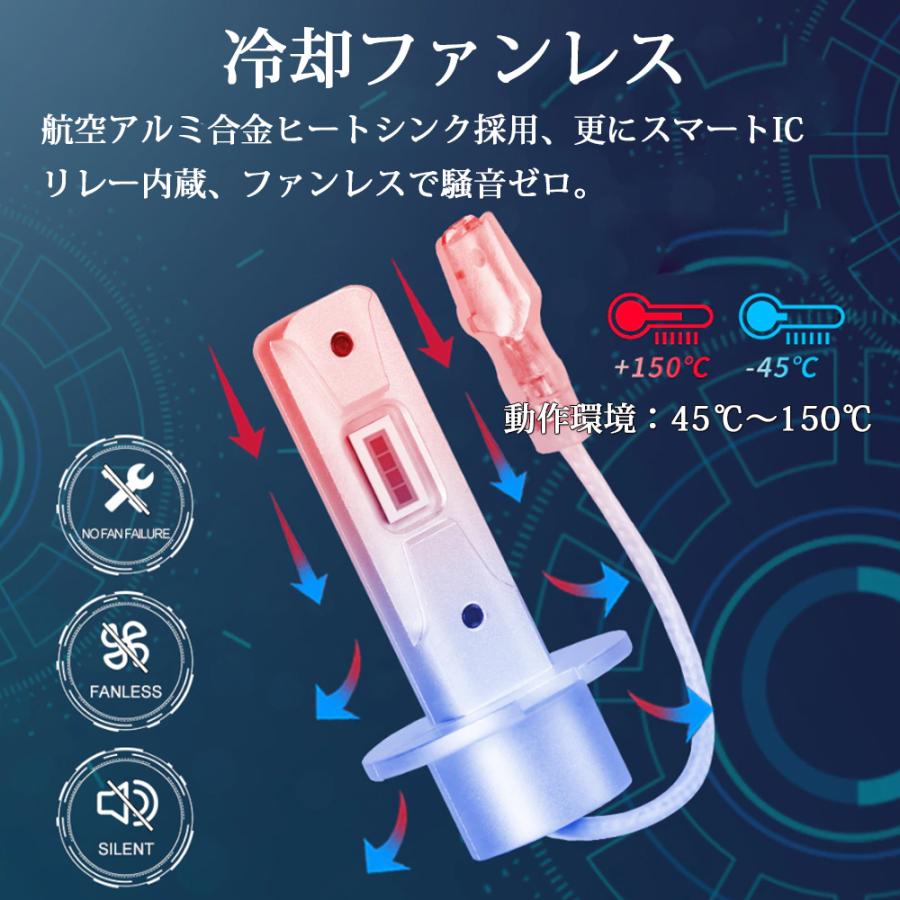 LEDヘッドライト フォグランプ H1/H3 DC12/24V兼用 大型車対応 ポン付け コンパクト 10~60V 40W 8000ルーメン 6000K 2本セット