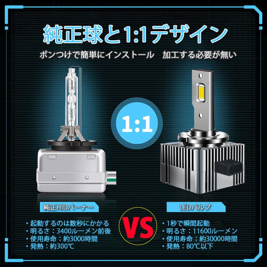 最新 LEDヘッドライト バルブ D1S/D1R D3S/D3R 車検対応 純正HID交換 