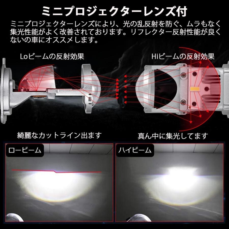 e-auto fun LEDヘッドライト 最新モデル H4 Hi/Lo ミニ e-auto fun LEDヘッドライト 最新モデル H4 Hi/Lo ミニ