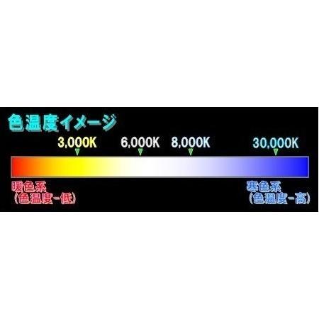e-auto fun バイク HIDキット Hi/Lo切替 フルキット H4/HS1/H4R1 e-auto fun バイク HIDキット Hi/Lo切替 フルキット H4/HS1/H4R1