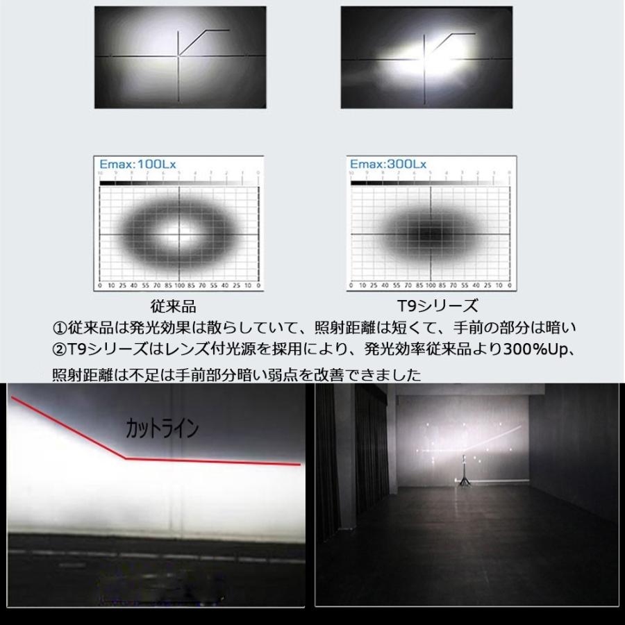 LED ヘッドライト T9 H4 H1 H7 H8 H11 H16 HB3 HB4 HIR2 18000ルーメン 80W 6000K 車検対応 EidsonDF-4BSチップ採用 2本セット｜lifeideas｜15