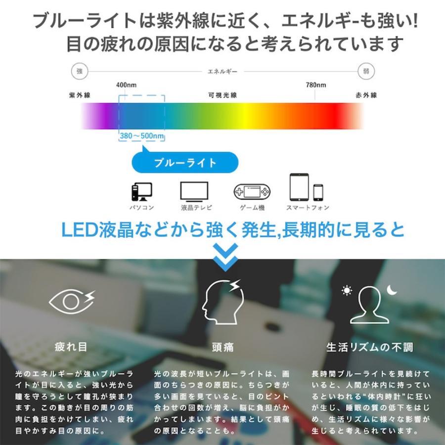IODATA LCD-MF161XP  15.6インチ 対応 ブルーライトカット フィルム 液晶保護フィルム 反射防止｜lifeinnotech1｜06