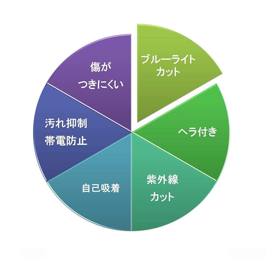 PHILIPS 278E1A/11 27インチ 対応 ブルーライトカット フィルム 液晶保護フィルム 反射防止｜lifeinnotech1｜07