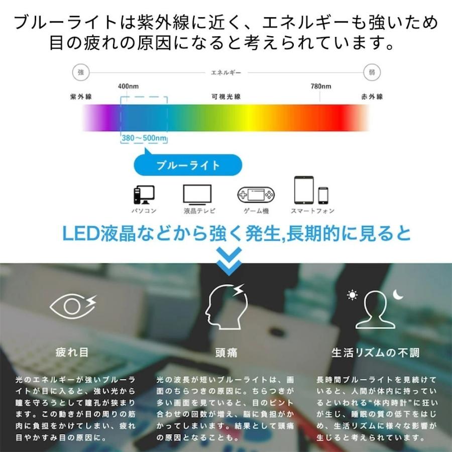 iPad Air 10.5/Pro 10.5 ブルーライトカット フィルム  液晶保護フィルム 反射防止 アンチグレア｜lifeinnotech1｜07