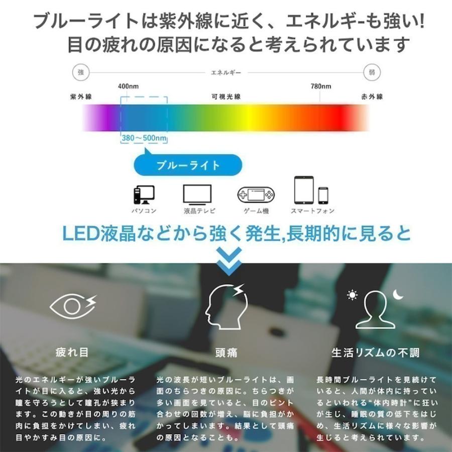 LG gram 17Z90P-KA78J 17インチ 16:10 対応 ブルーライトカットフィルム 液晶保護フィルム 光沢仕様｜lifeinnotech1｜06