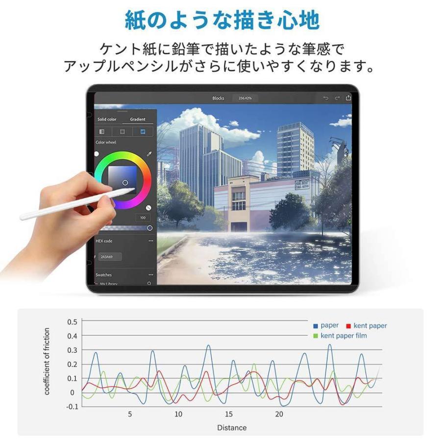 ライフイノテック（Lifeinnotech） iPad ペーパーライク フィルム 着脱