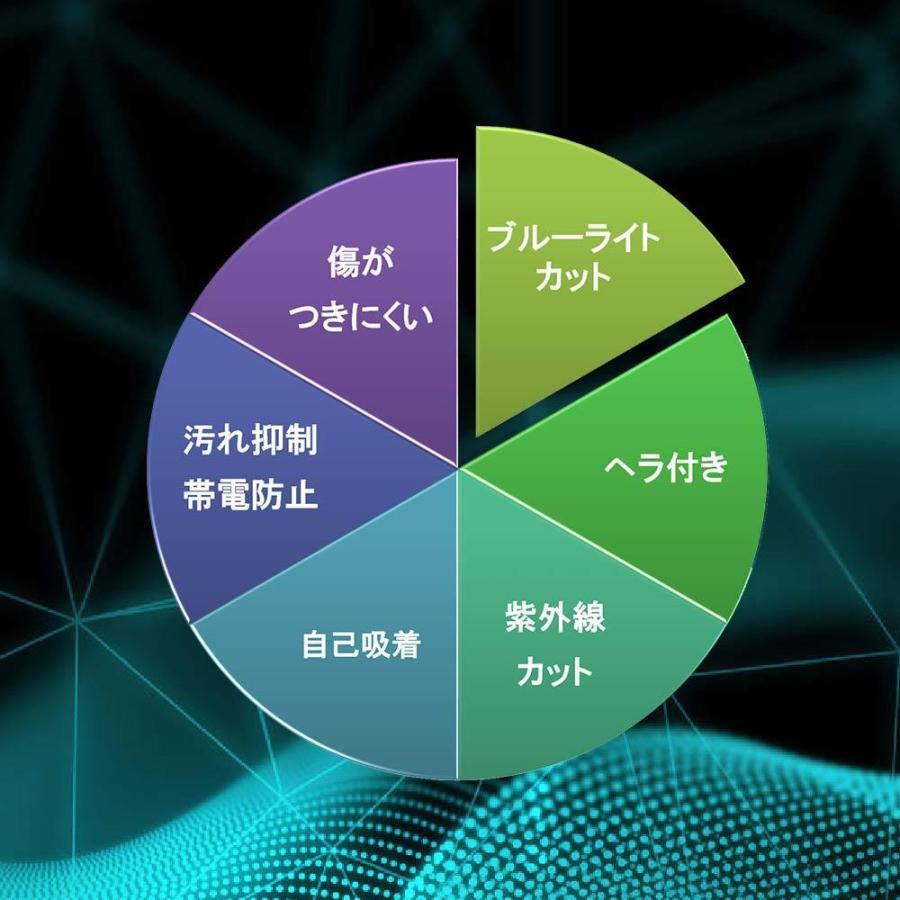 imac 24 インチ m3 m1 ブルーライトカット フィルム 液晶 保護フィルム