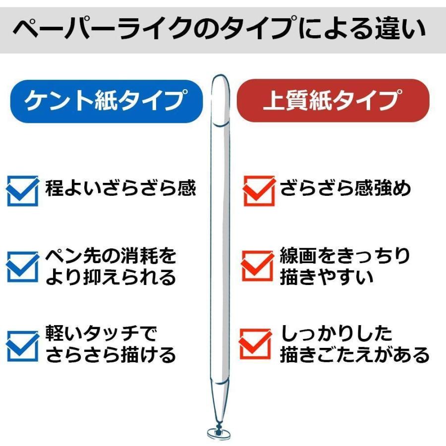 iPad 10.2 第9世代 2021 第8世代 2020 第7世代 2019 ペーパー