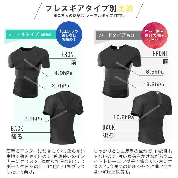 加圧シャツ メンズ 半袖 元祖 コンプレッションウェア 加圧インナー