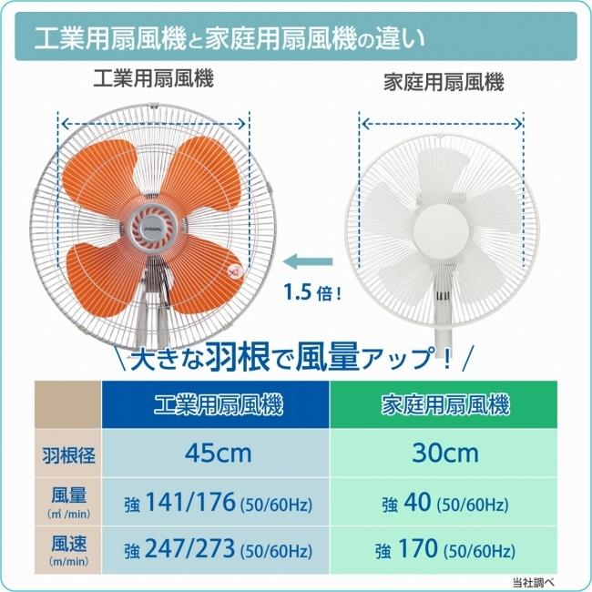 工業用扇風機 工業扇 樹脂羽根 45cm 三脚型 工場扇 工場用扇風機 首