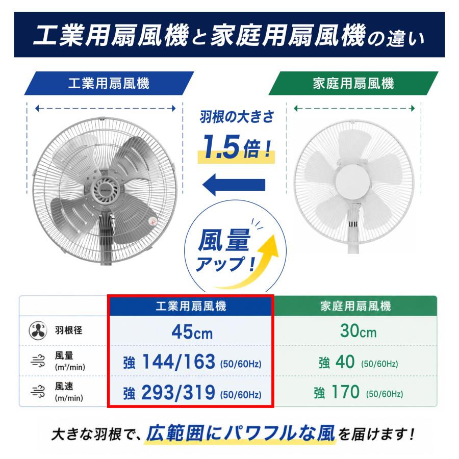 業務用扇風機 工業用扇風機 45cm アルミ羽根 左右自動首振り 上下角度