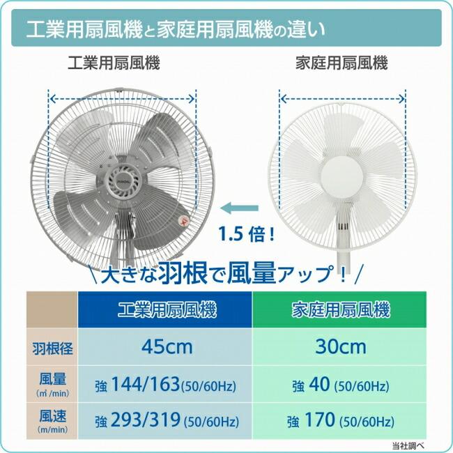 プロイル 業務用扇風機 工場用扇風機 45cm 据置き型 アルミ羽根 首振り
